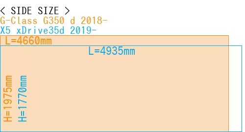 #G-Class G350 d 2018- + X5 xDrive35d 2019-